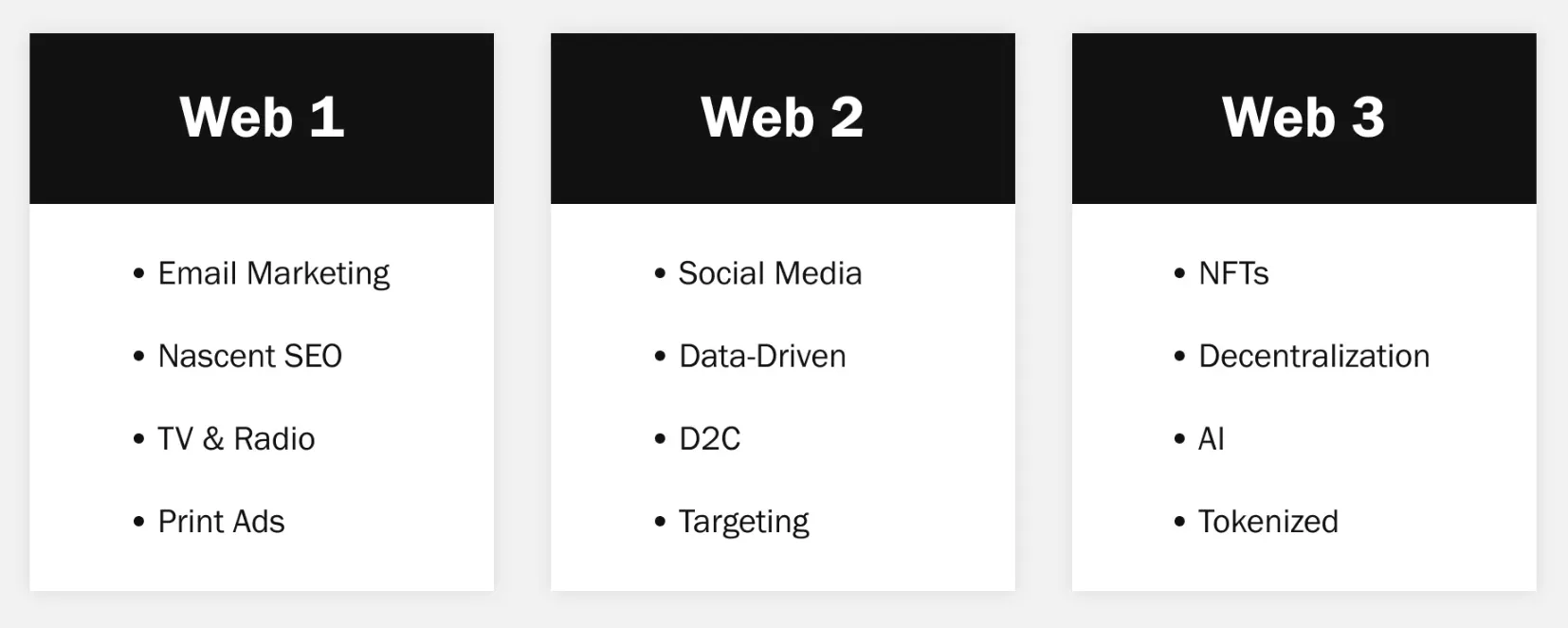 What is Web3 Marketing: everything you need to know